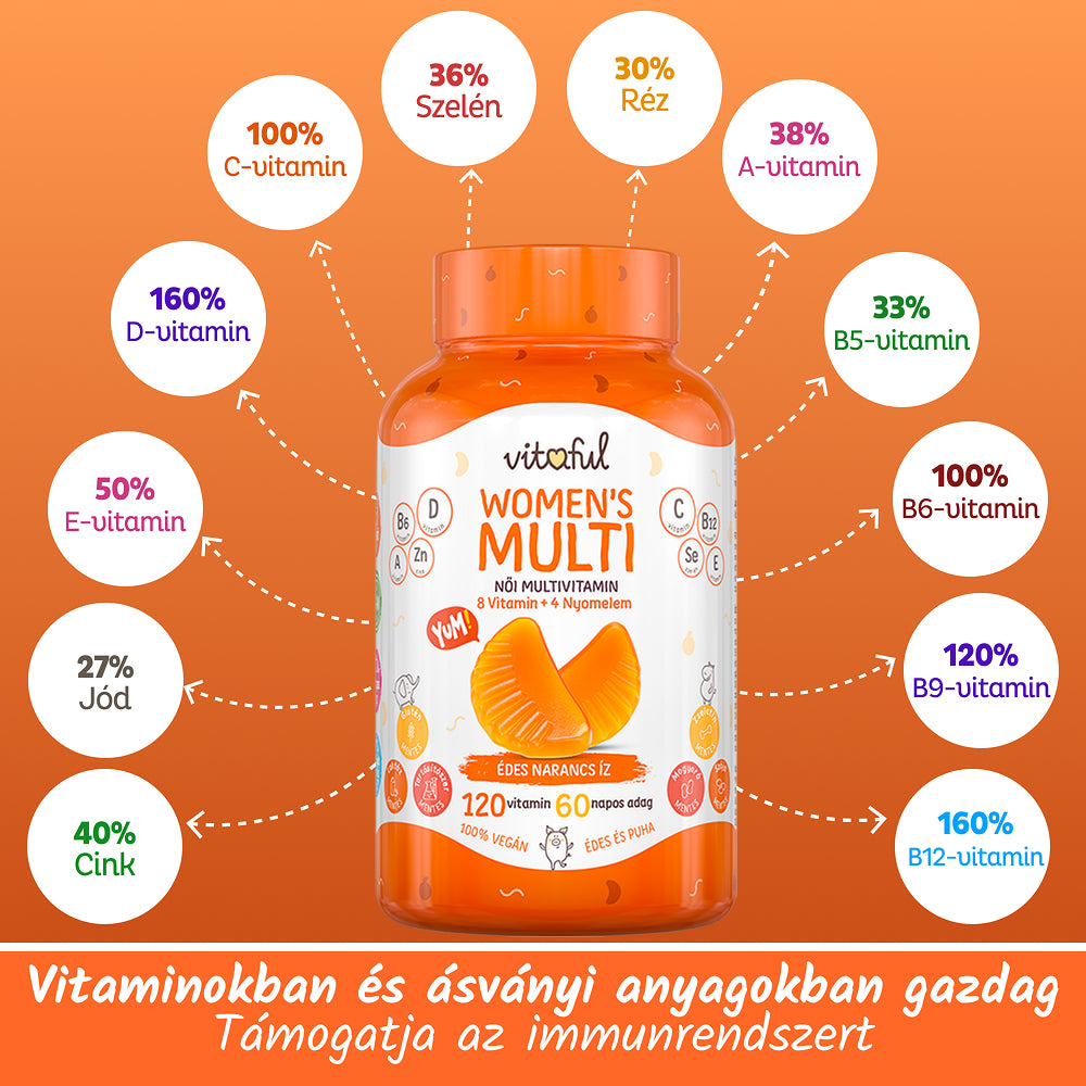 Women's Multi - Női Multivitamin