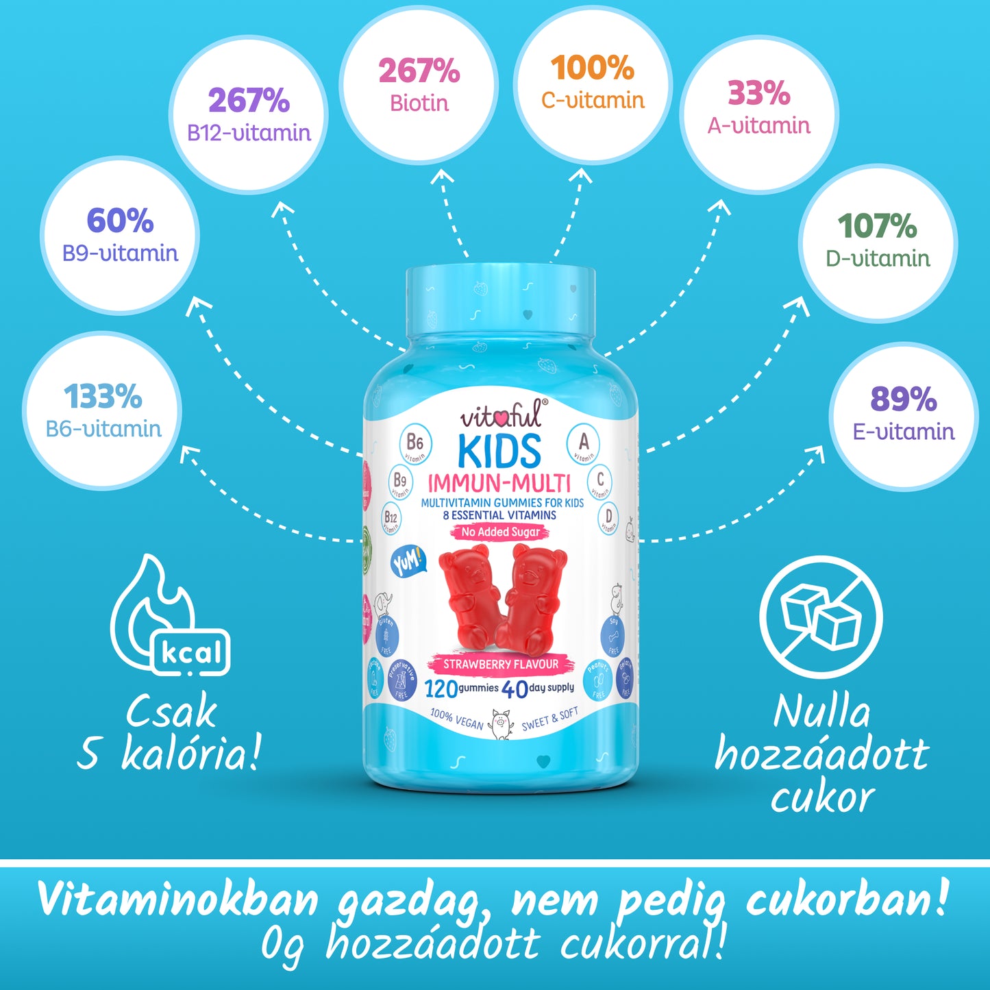 Vitaful Kids Immun Multi - premium immunerosito multivitamin gyerekek szamara hozzadaott cukor nelkul, 8 fele vitaminnal finom szamoca izben, gumimaci formaban. 100% vegan, laktoz-, szoja- es glutenmentes, nem tartalmaz tartositoszert sem mesterseges szinezeket! Egyszerre finom es egeszseges!