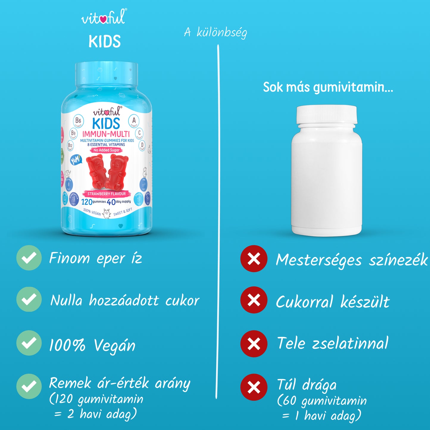 Vitaful Happy Hair hajvitamin elonye sok mas gumivitaminnal szemben a finom iz, hozzaadott cukor nelkul keszul, 100% vegan, kedvezo ar.