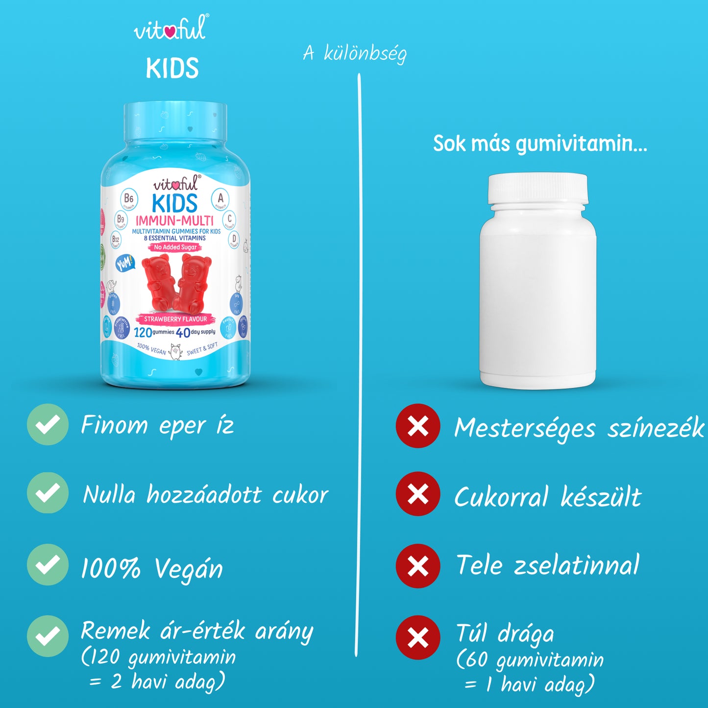 Vitaful Kids Gyerek Multivitamin